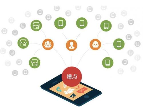 徽州为什么越来越多的企业通过软文营销来引流